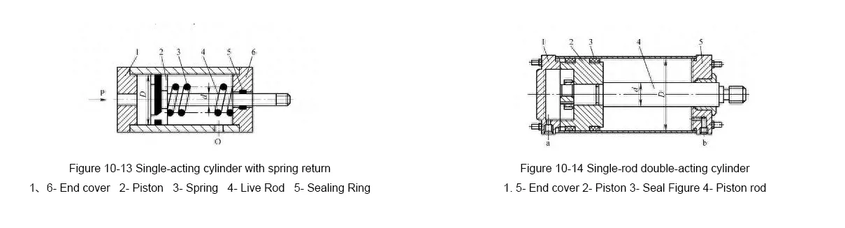1Gripper cylinders 1Gripper cylinders